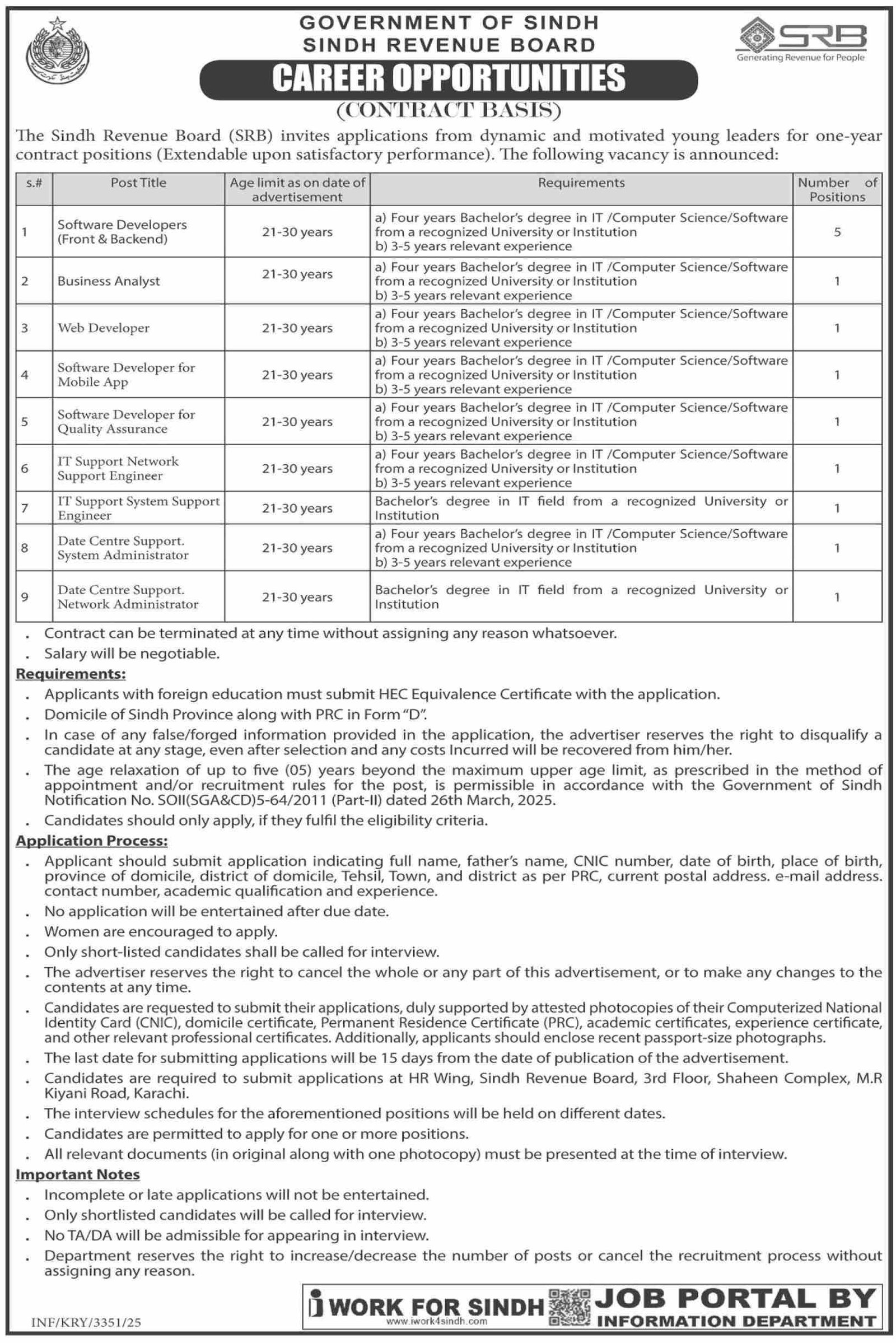 Sindh Revenue Board SRB Jobs 2025